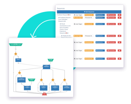 Business Automation