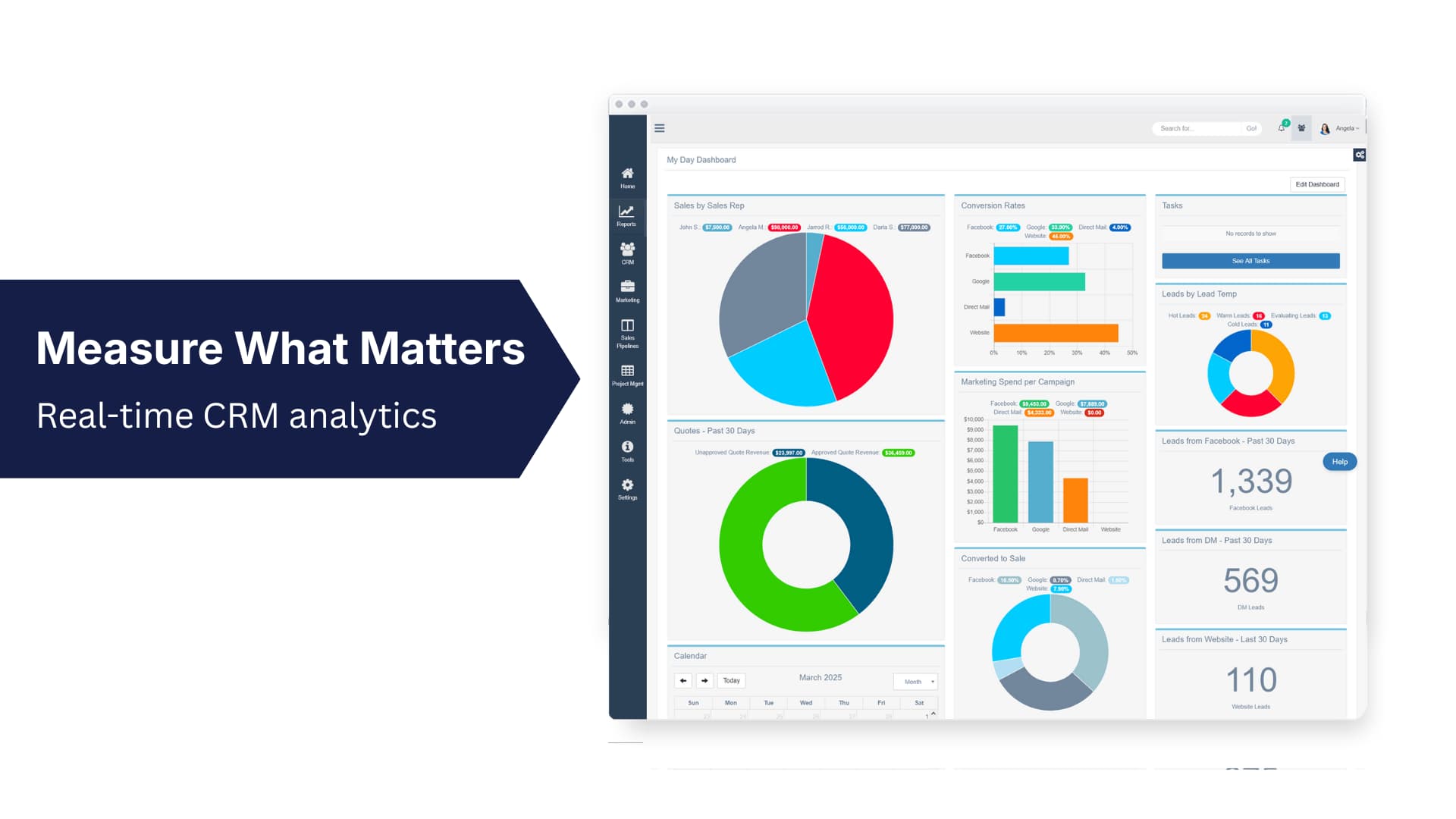 CRM analytics dashboard tracking performance and reports