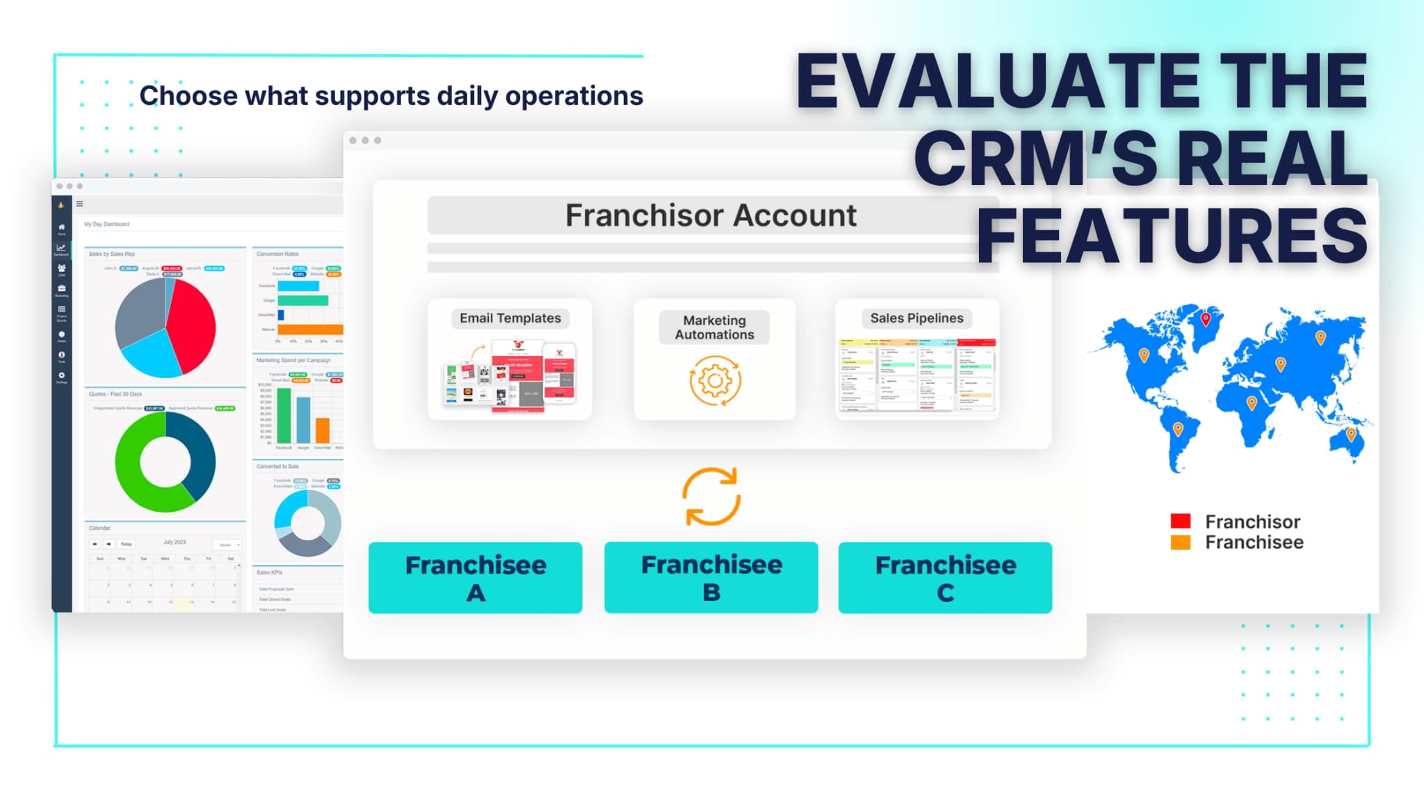 CRM dashboard visuals representing evaluating features in a CRM for franchise