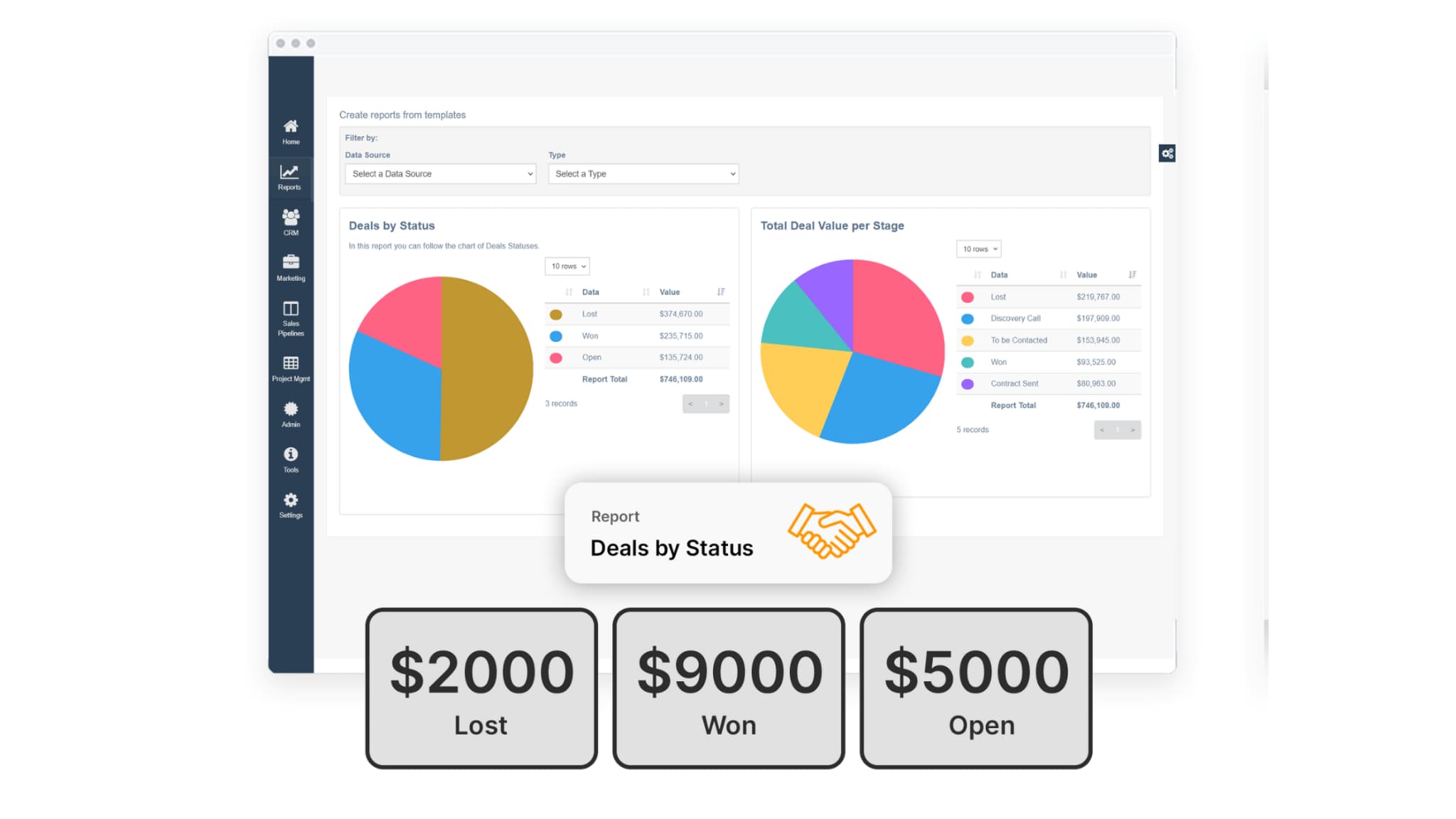 Visual showing cost per acquisition analysis on laptop related to sales pipeline metrics