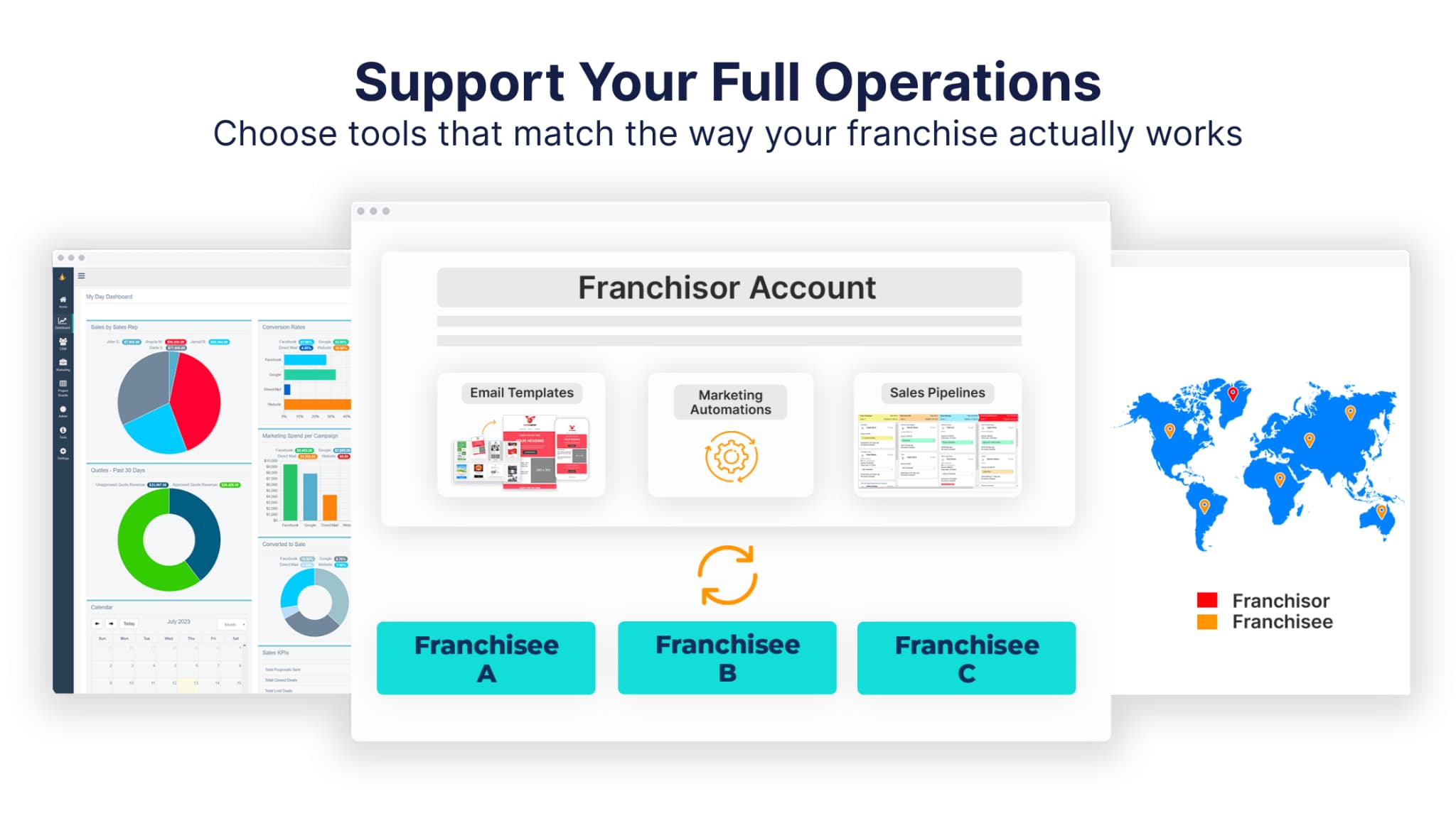Pulse-style UI montage showing CRM pipelines, reporting tools, and email templates for franchise operations