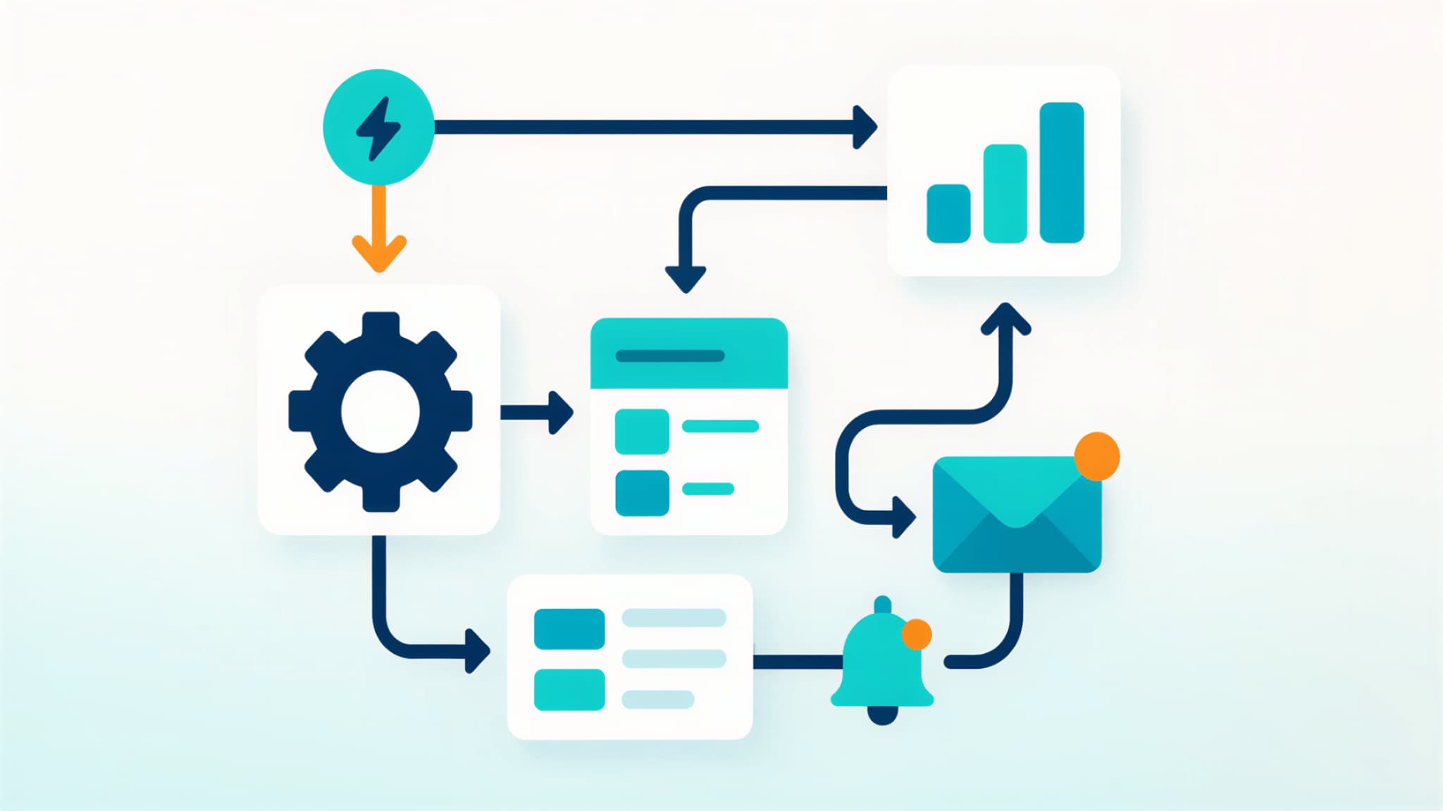 Automation workflow diagram showing automated reporting, reminders, and task flows in franchise management software