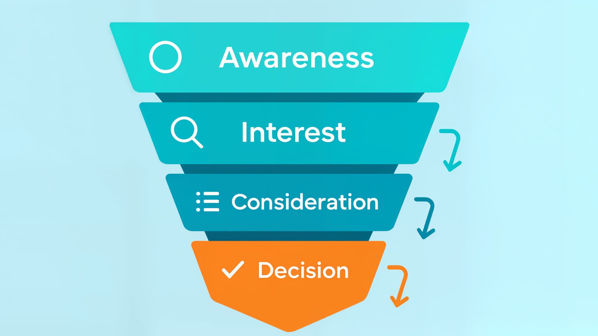 Illustrated four-stage marketing funnel diagram supporting marketing funnel automation