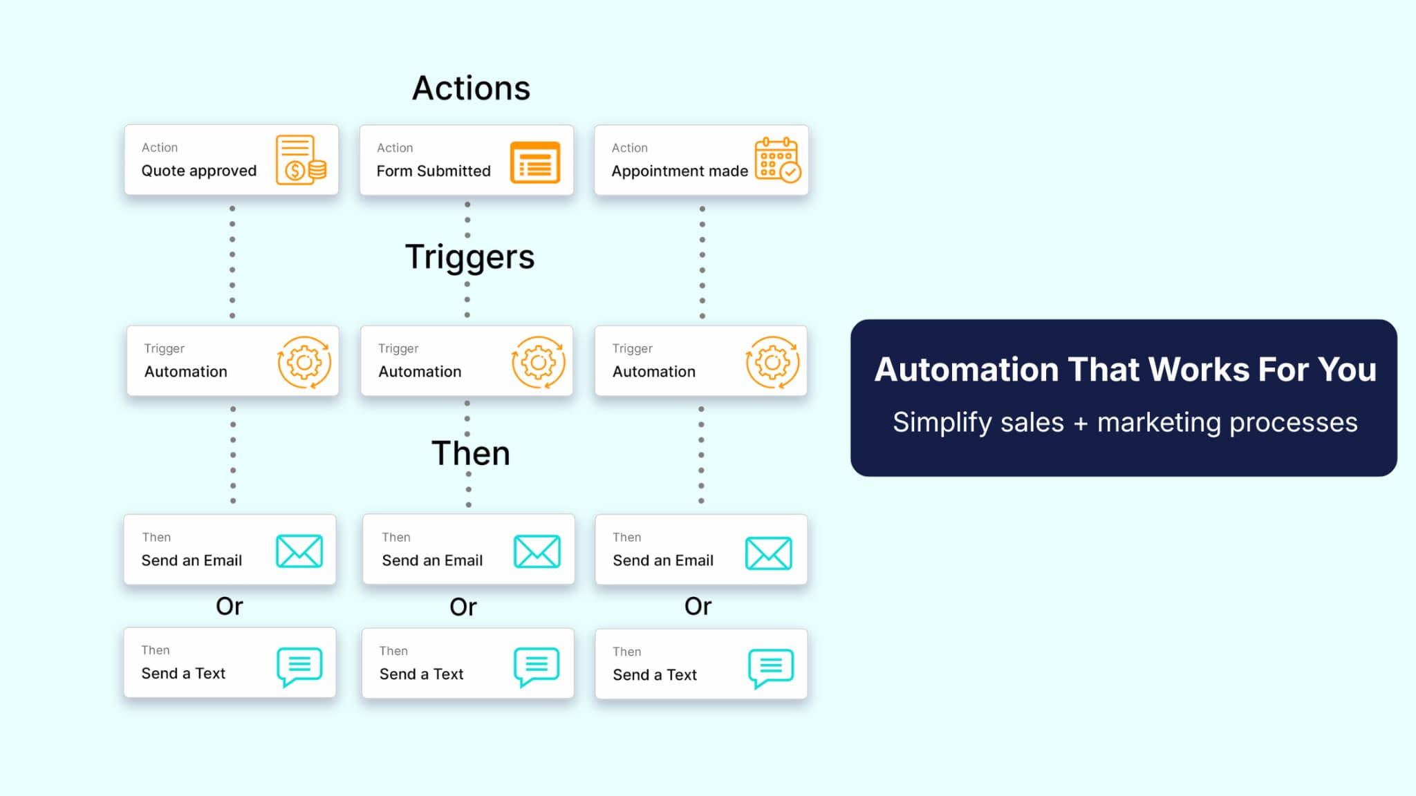 Pulse CRM automation dashboard illustrating automated workflows in marketing funnel automation