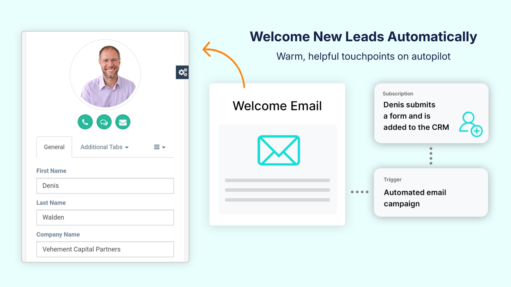 Illustrated email welcome series showing automated nurturing steps in marketing funnel automation