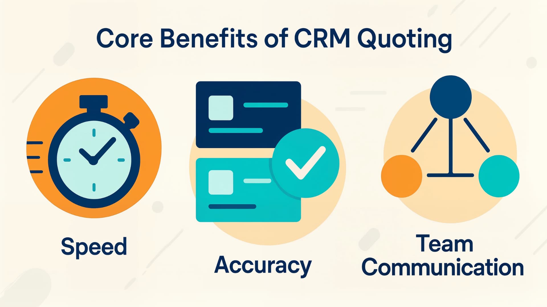 Core benefits graphic illustrating CRM with Quoting