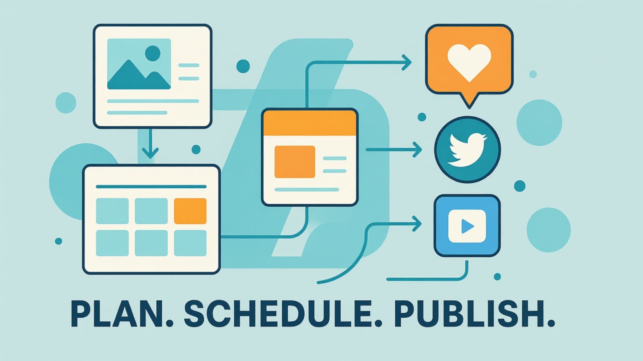 Social media posting workflow illustration showing scheduled cross‑platform content