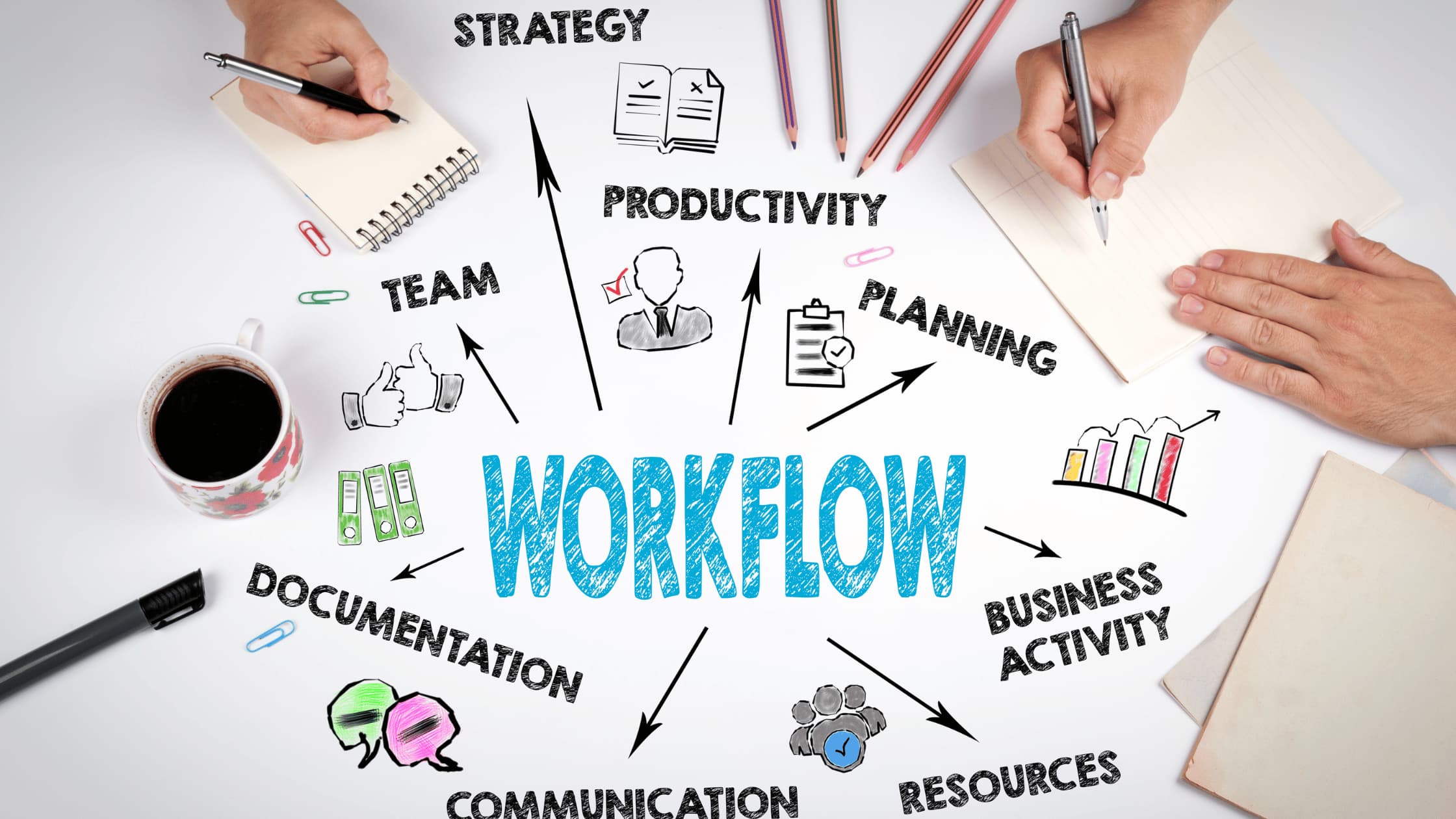 Marketing Workflow