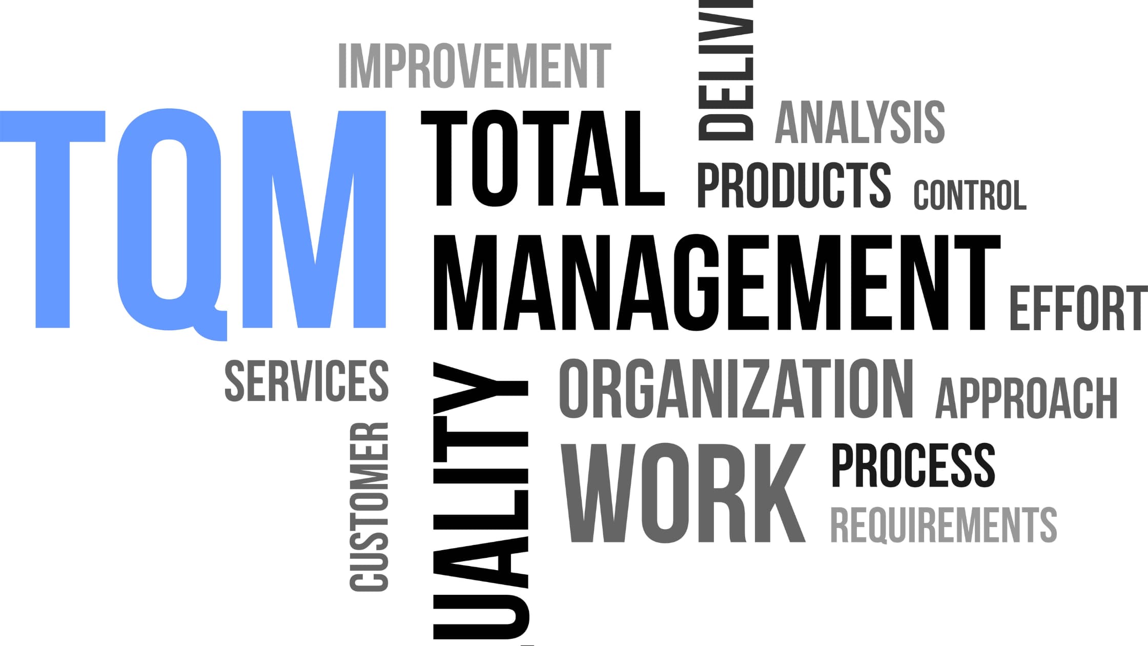 TQM total quality management concept word cloud