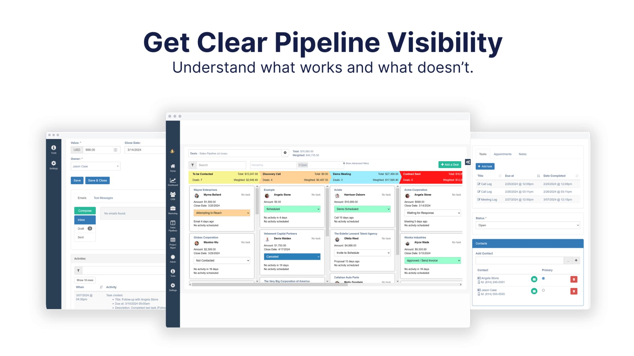Dashboard showing pipeline metrics essential for a sales process that converts