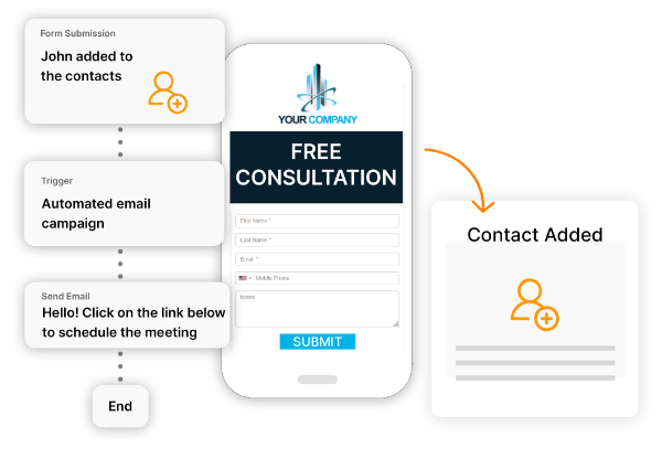 Scale Effortlessly with Sales and Marketing Automation