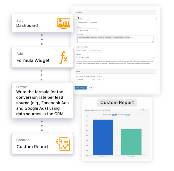 Unlock Deeper Insights with Advanced Custom Formulas