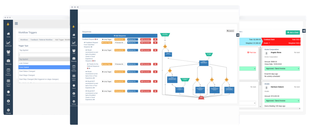 Marketing Automation