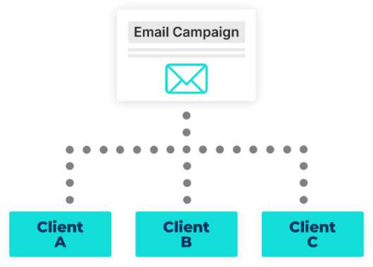 Share Pre-built Campaigns with Your Clients