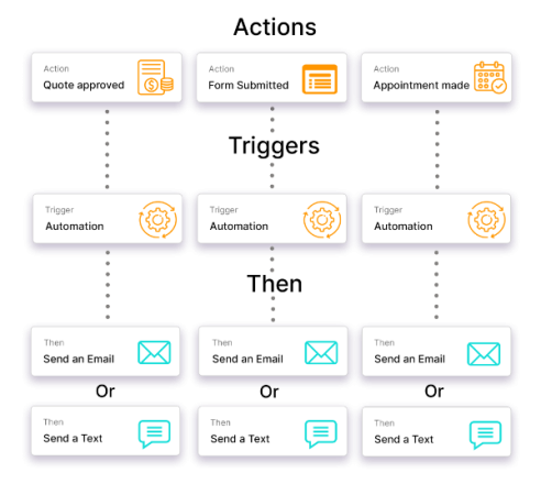 Get More Done in Less Time with Ease