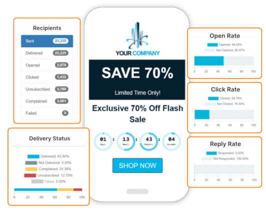 Optimize Your Email Campaigns with Actionable Insights