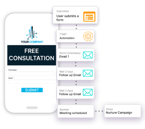 Reduce Errors and Ensure Consistency with Automation