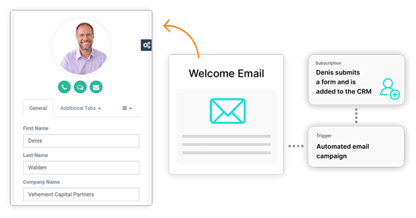 Lead Management Perfected: Say Goodbye to Missed Opportunities