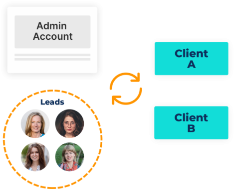 Distribute Leads to Your Client's Account