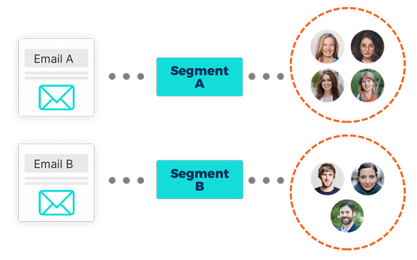 Targeted Messaging, Maximum Impact