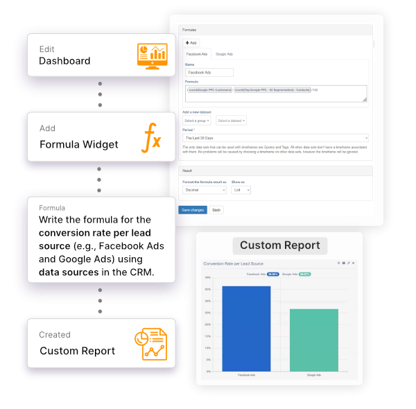 Unlock Deeper Insights with Advanced Custom Formulas