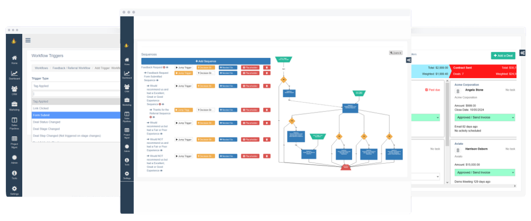 Marketing Automation
