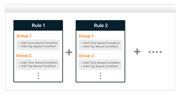 Flexibility and Customization