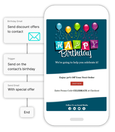 Timing is Everything: Nail the Perfect Message, Every Time