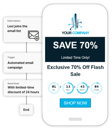 Personalized Evergreen Flash Sale Campaigns