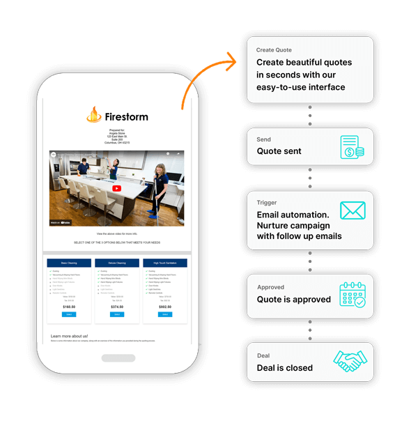 Save Time and Close More Sales