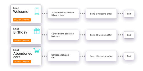 Intelligent Email Automation Triggers
