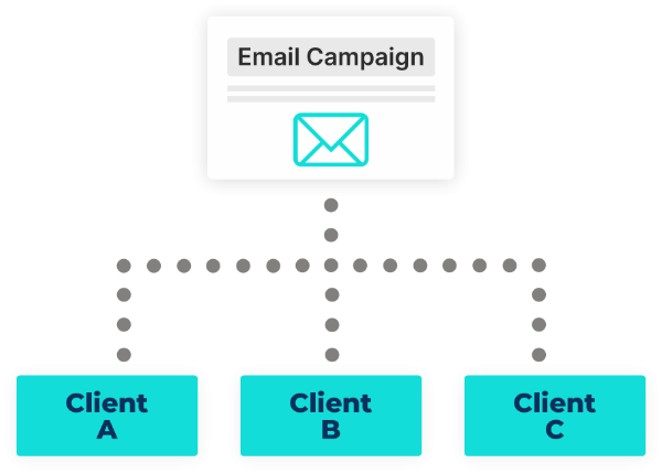 Share Pre-built Campaigns with Your Clients
