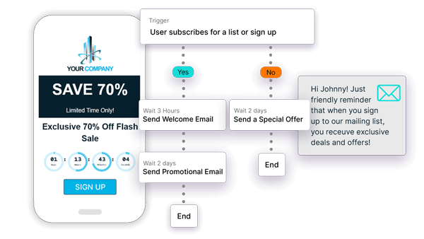 Optimize Your Processes with Task Automation and Personalized Follow-ups