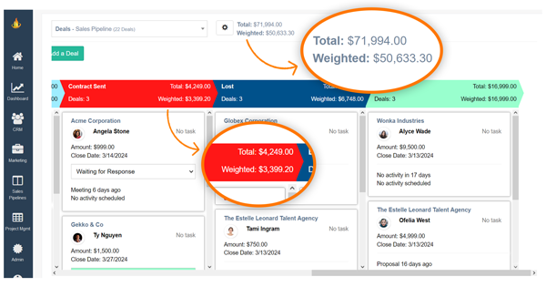 Predict Future Sales with Sales Forecasting