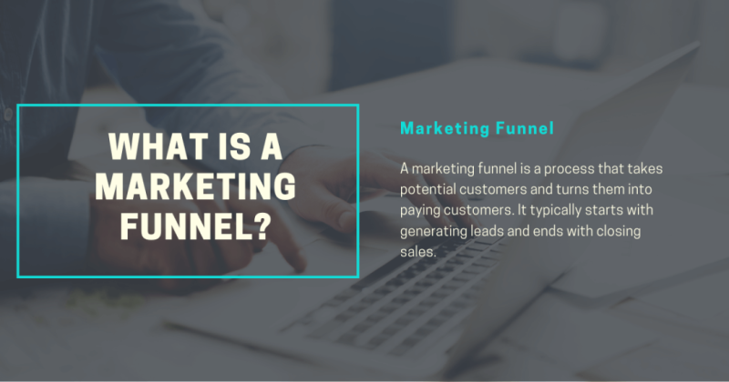 What Is a Marketing Funnel?